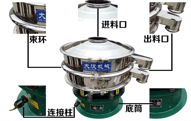 藕粉振動篩的結(jié)構(gòu)特點(diǎn)：束環(huán)，進(jìn)料口，出料口，連接柱，底筒。