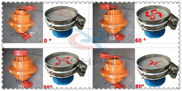 涂料振動(dòng)篩振動(dòng)電機(jī)的夾角調(diào)整分為：0°，60°，30°，90°。