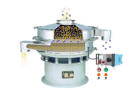 全不銹鋼超聲波振動(dòng)篩工作原理：物料通過進(jìn)料口，進(jìn)入篩箱內(nèi)利用振動(dòng)電機(jī)的振動(dòng)篩實(shí)現(xiàn)篩分，利用超聲波換能器解決物料的靜電，聚團(tuán)等問題。