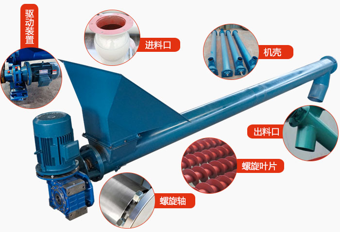 螺旋輸送機(jī)結(jié)構(gòu)：吊瓦，進(jìn)料口，電機(jī)減速機(jī)，進(jìn)料口，蓋板等