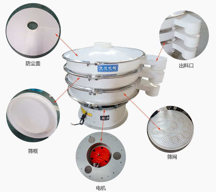 塑料防腐旋振篩細節：防塵蓋，框體，出料口，網架，振動電機等。